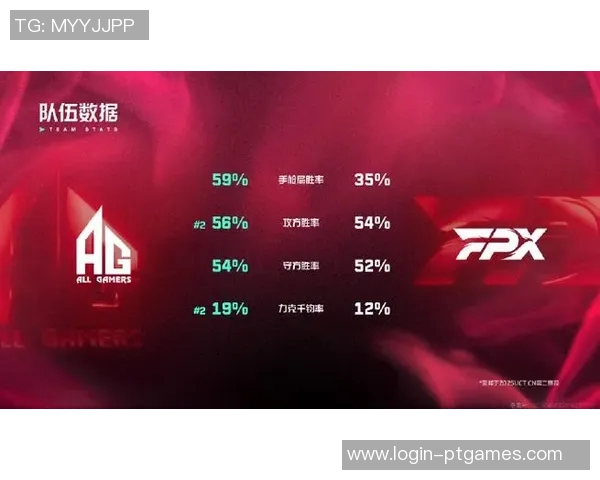 数据分析FPX战队技术表现的全面评估与深度解析 数据分析FPX战队技术表现的全面评估与深度解析