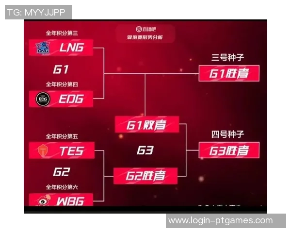 深入分析LNG与EDG赛后复盘中的战术布局与决策思路 深入分析LNG与EDG赛后复盘中的战术布局与决策思路