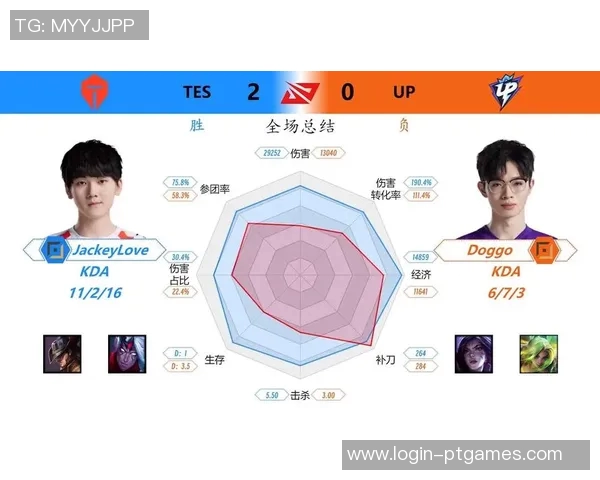 王者荣耀最新实力排行榜揭晓TES战队排名第十引发热议 王者荣耀最新实力排行榜揭晓TES战队排名第十引发热议