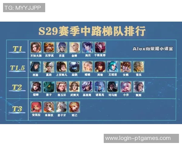 最新王者荣耀节奏排行榜揭晓IG战队强势领跑引发热议实时数据 最新王者荣耀节奏排行榜揭晓IG战队强势领跑引发热议实时数据